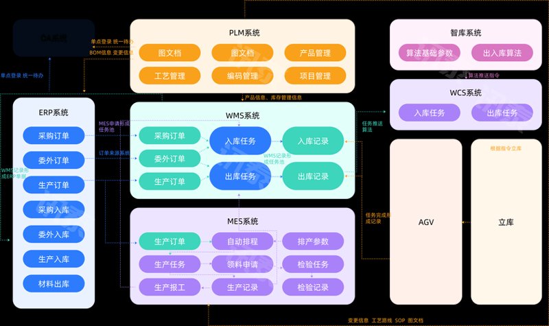 精简企业流程：定制化管理系统的法宝